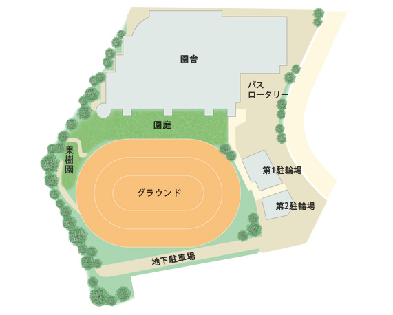 園庭・グランド全景図